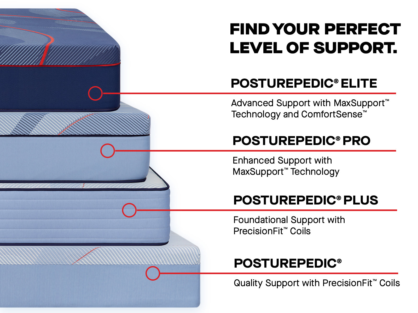 Sealy Posturepedic® Elite Hybrid Firm Mattress