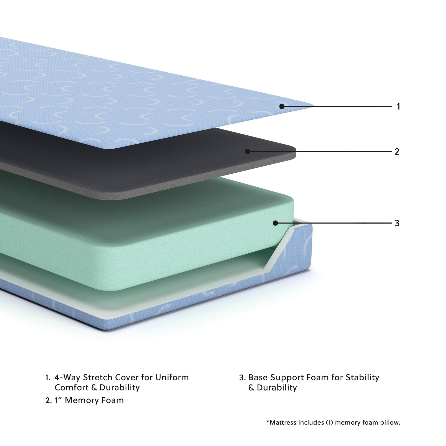 iKidz Ocean Blue Twin Size Memory Foam Mattress and Pillow