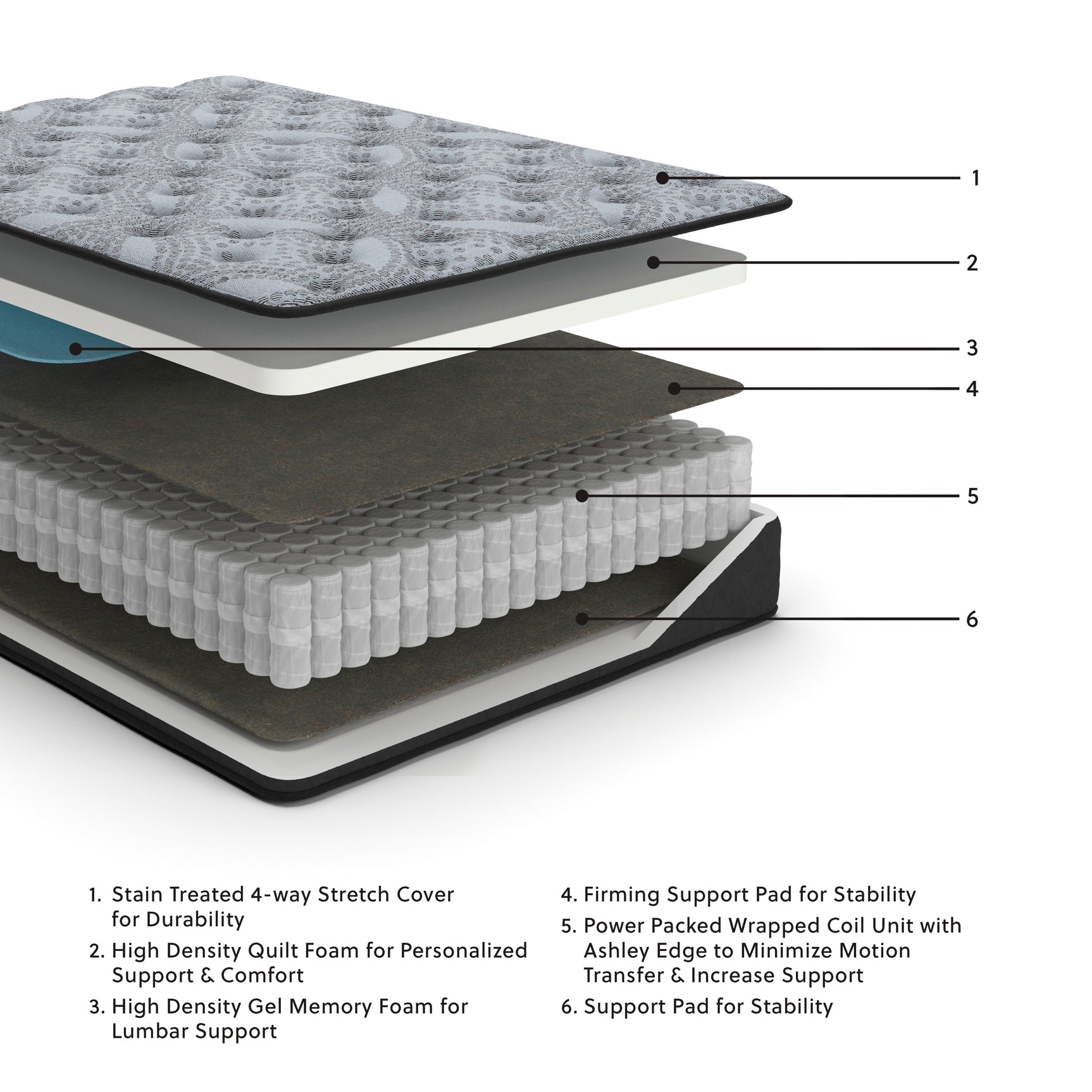 Comfort Plus Gray Twin Hybrid Mattress