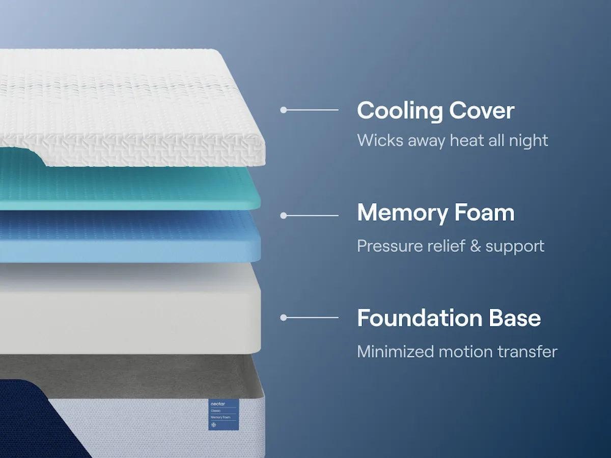 Nectar Classic Memory Foam 5.1 White Twin XL Mattress