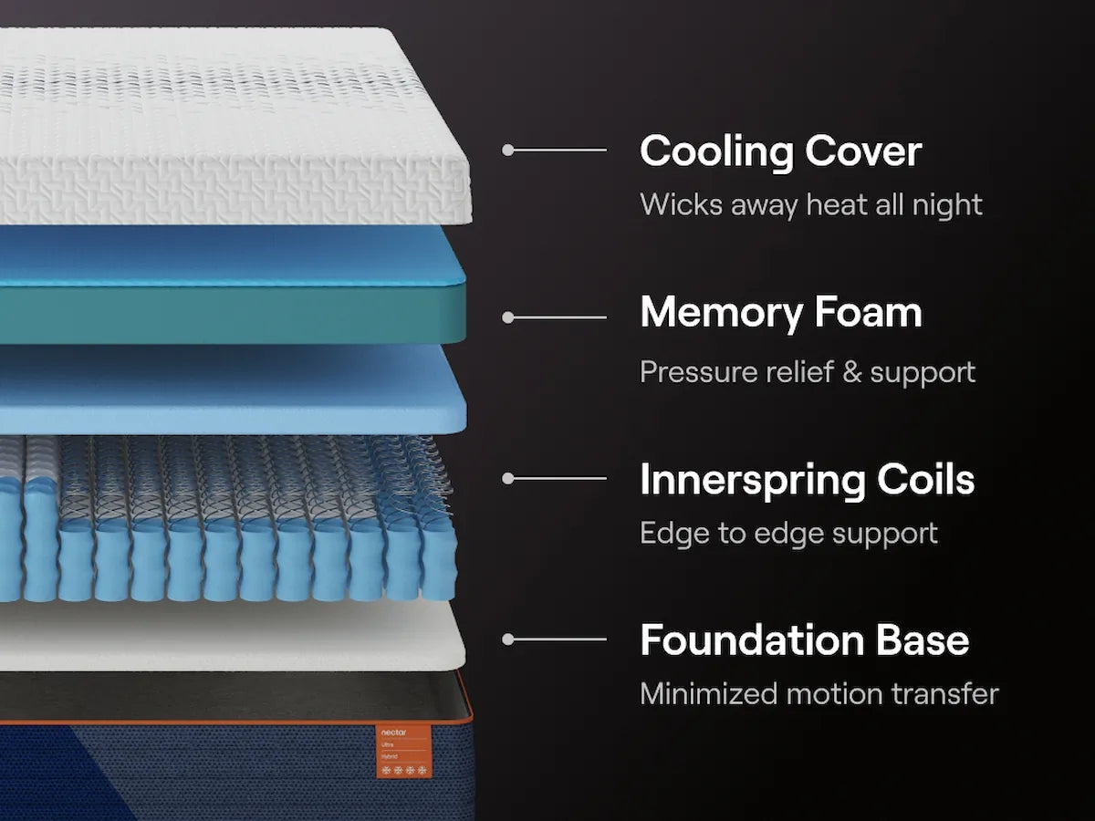 Nectar Ultra Hybrid White Twin XL Mattress
