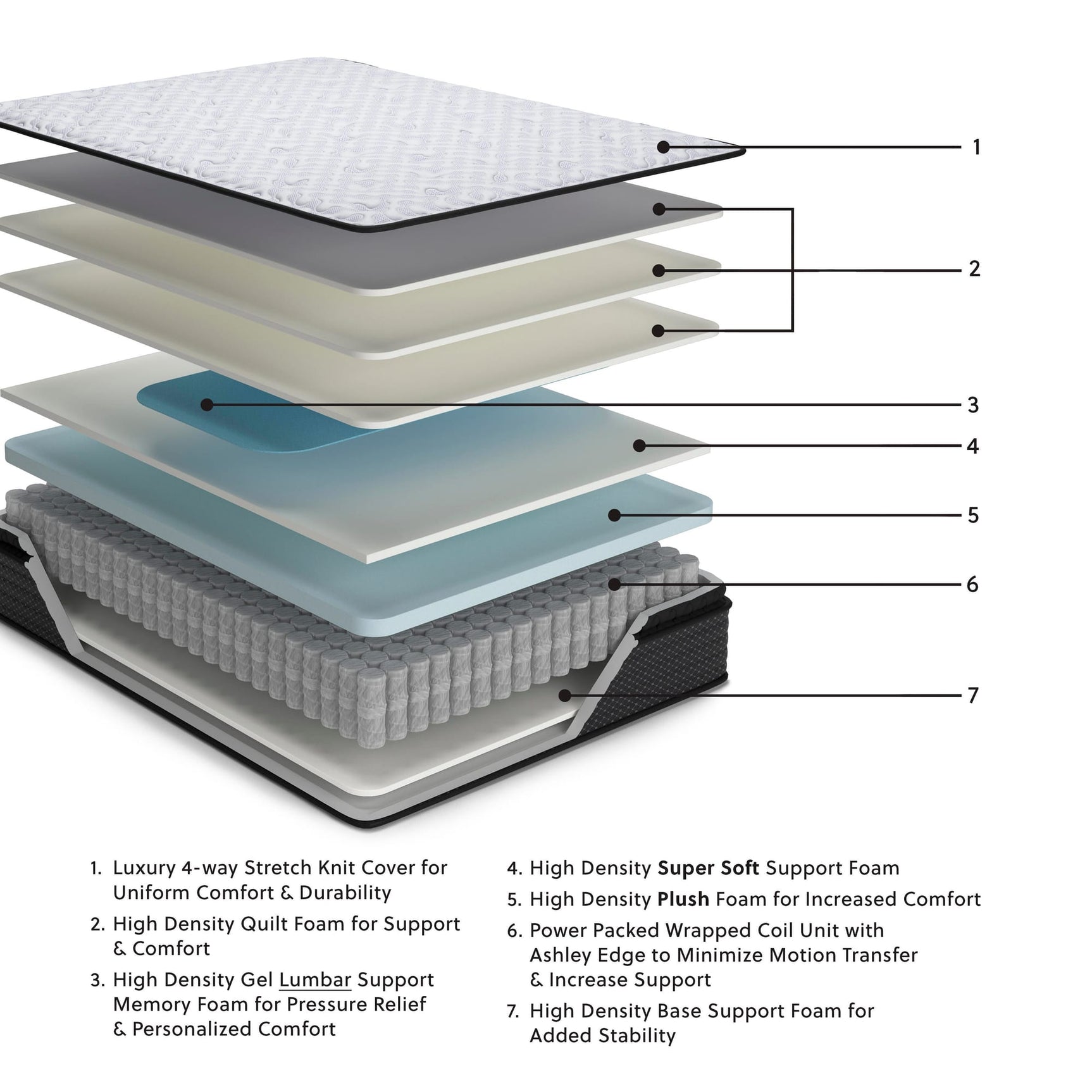Anniversary Edition Pillowtop White Queen Mattress view 2
