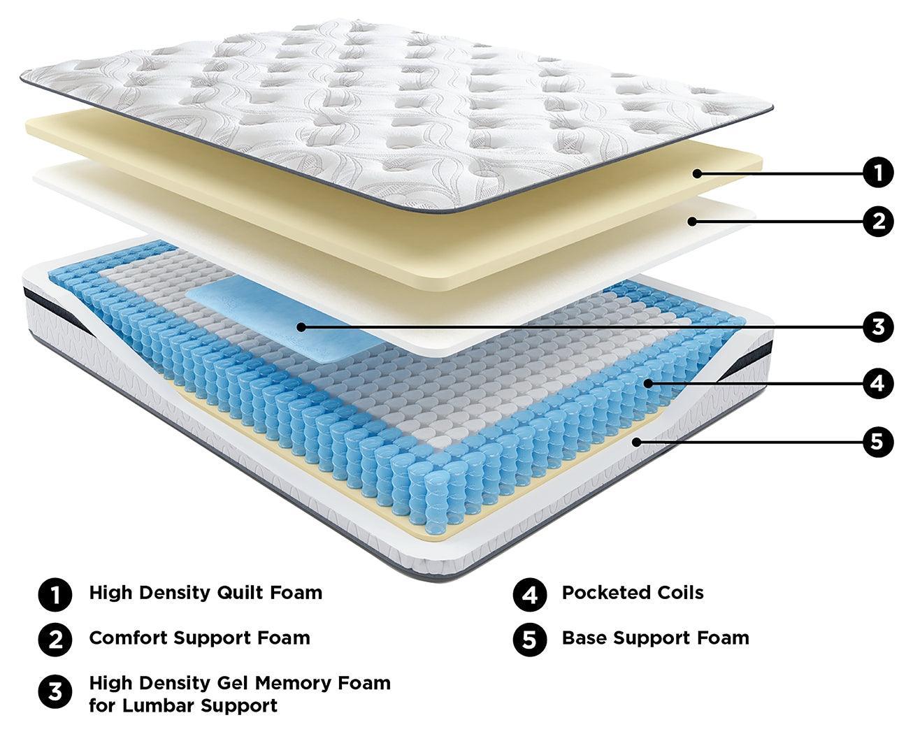 10 Inch Pocketed Hybrid White Twin Mattress - Ella Furniture