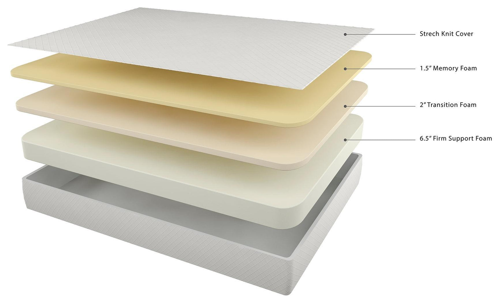 10 Inch Chime Memory Foam White Queen Mattress In A Box - Ella Furniture