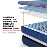 Sealy Posturepedic® Elite Hybrid Medium Mattress