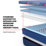 Sealy Posturepedic® Elite Hybrid Soft Mattress