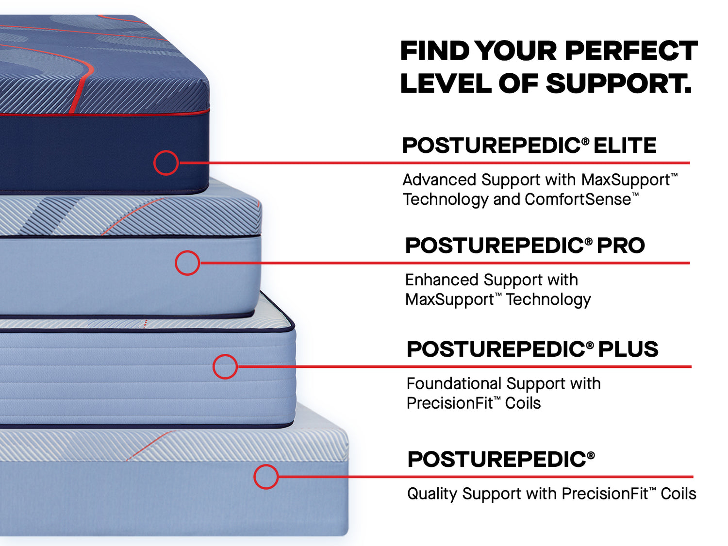 Sealy Posturepedic® Plus Spring Firm Mattress