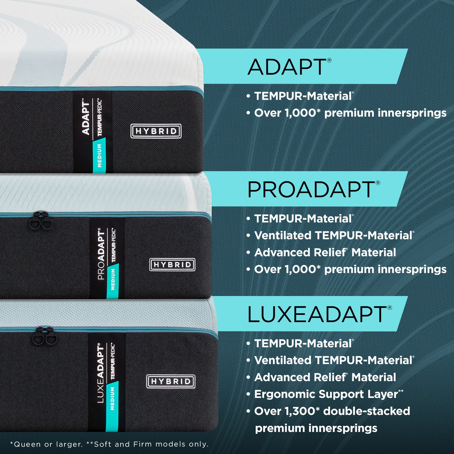 Tempur-Pedic® TEMPUR-Adapt® Medium Hybrid Mattress