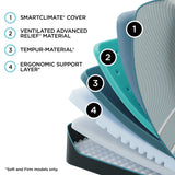 Tempur-Pedic® TEMPUR-LuxeAdapt® Firm Mattress