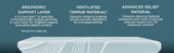 Tempur-Pedic® TEMPUR-LuxeAdapt® Soft Mattress