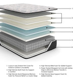 Elite Springs Firm Gray/Blue King Mattress