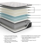 Elite Springs Plush Gray/Blue Full Mattress