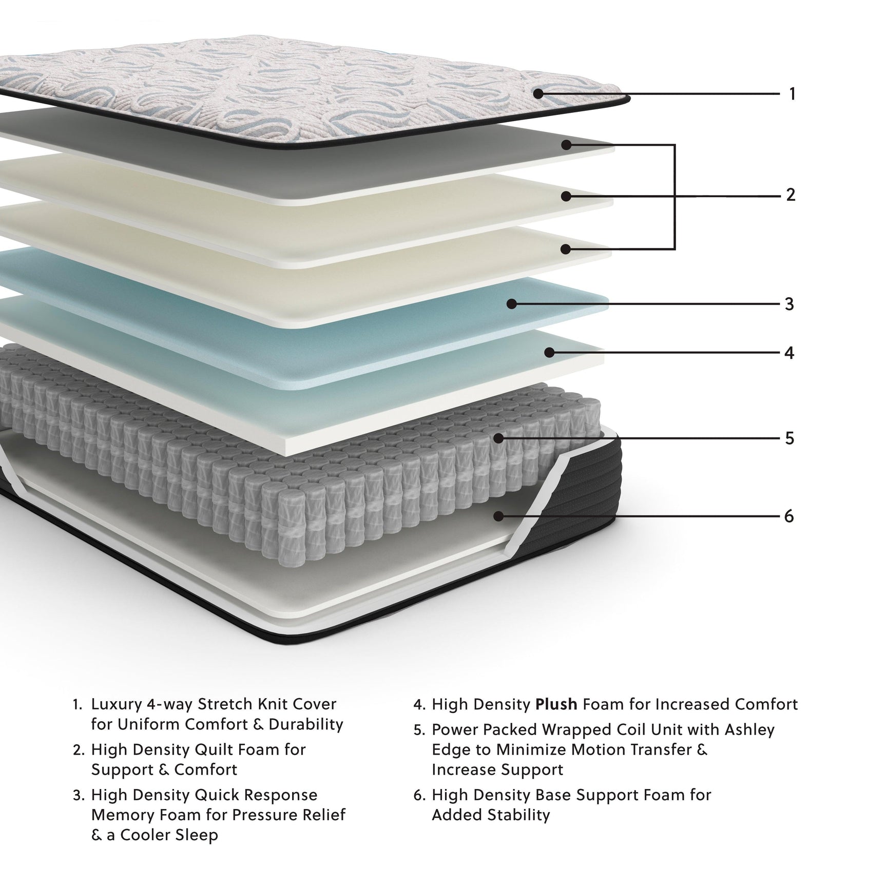 Elite Springs Plush Gray/Blue Twin Mattress