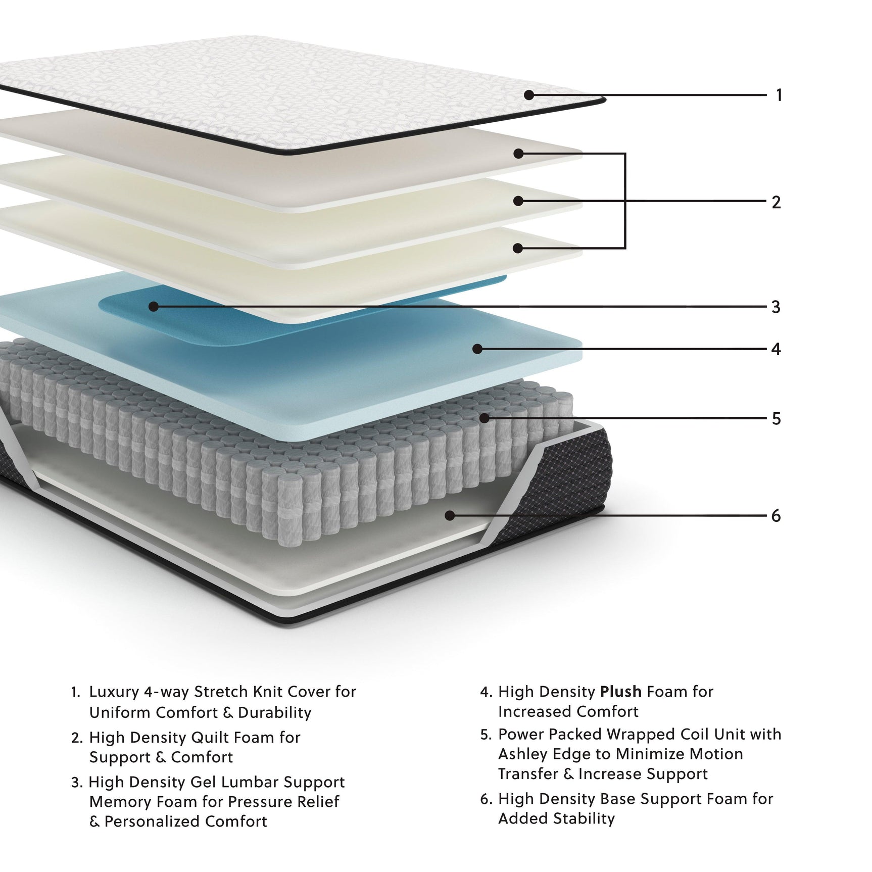 Limited Edition Plush White Twin Xl Mattress - Ella Furniture