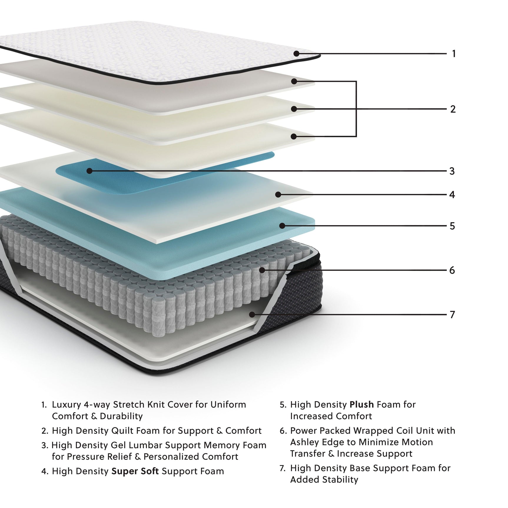 Limited Edition Pt White Full Mattress - Ella Furniture