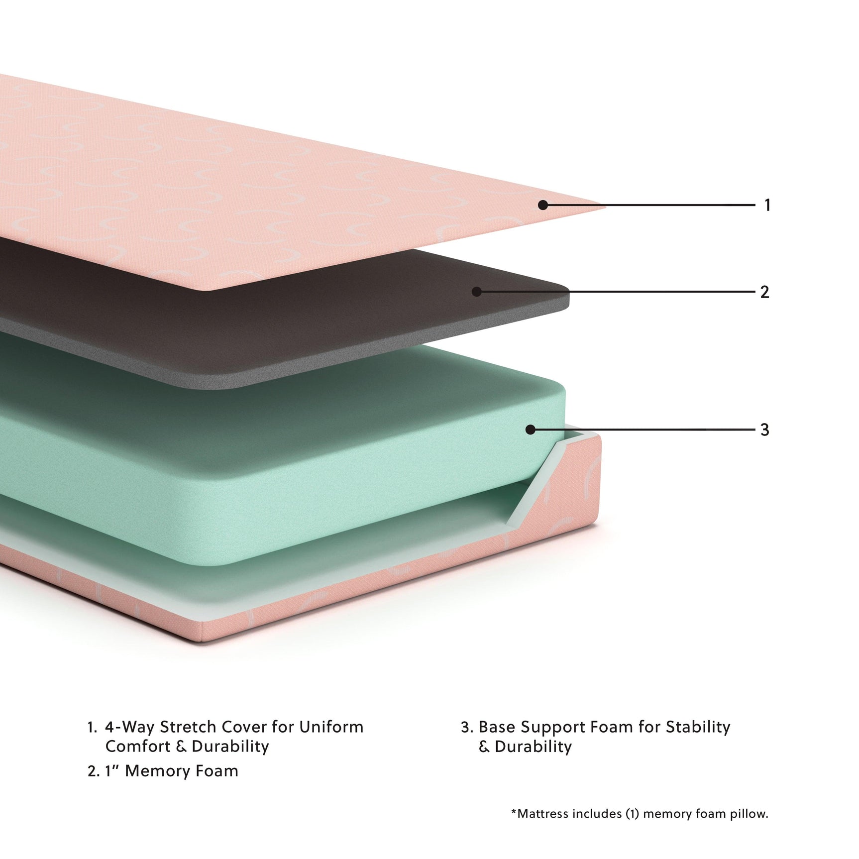 Ikidz Coral Twin Mattress And Pillow