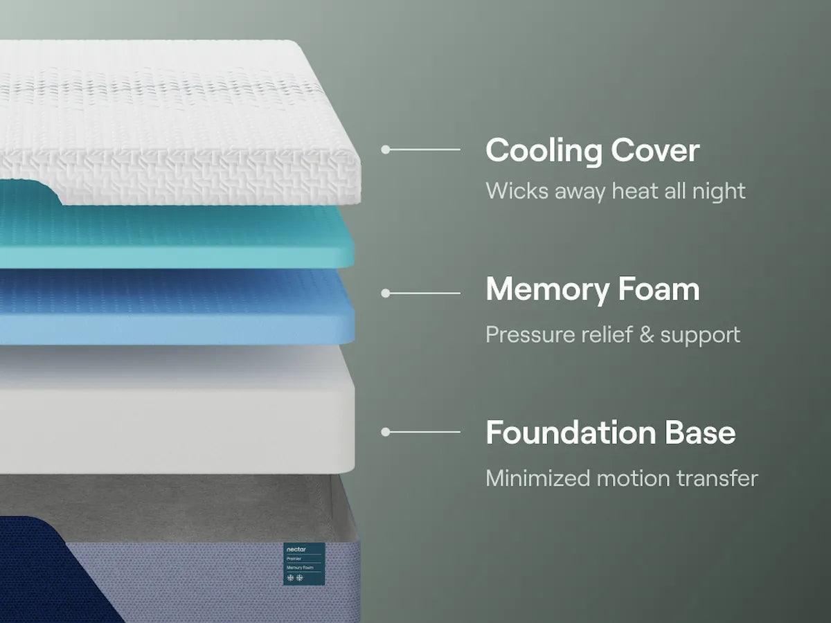 Nectar Premier Memory Foam 5.1 White Twin XL Mattress