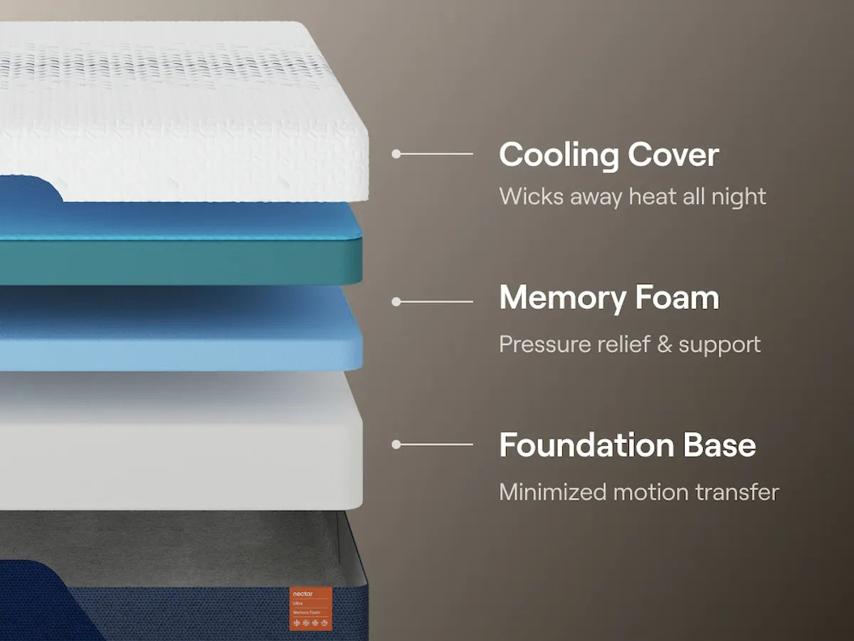 Nectar Ultra Memory Foam White Twin XL Mattress