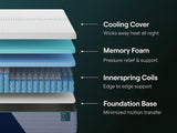 Nectar Premier Hybrid 5.1 White Twin XL Mattress