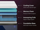 Nectar Luxe Hybrid 5.1 White Twin XL Mattress