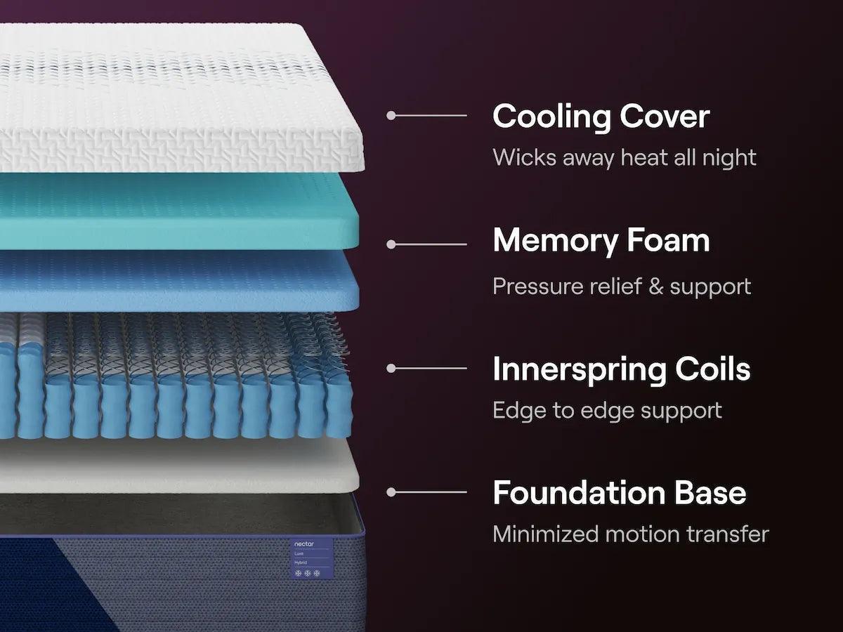 Nectar Luxe Hybrid 5.1 White Twin XL Mattress