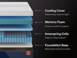 Nectar Ultra Hybrid White King Mattress