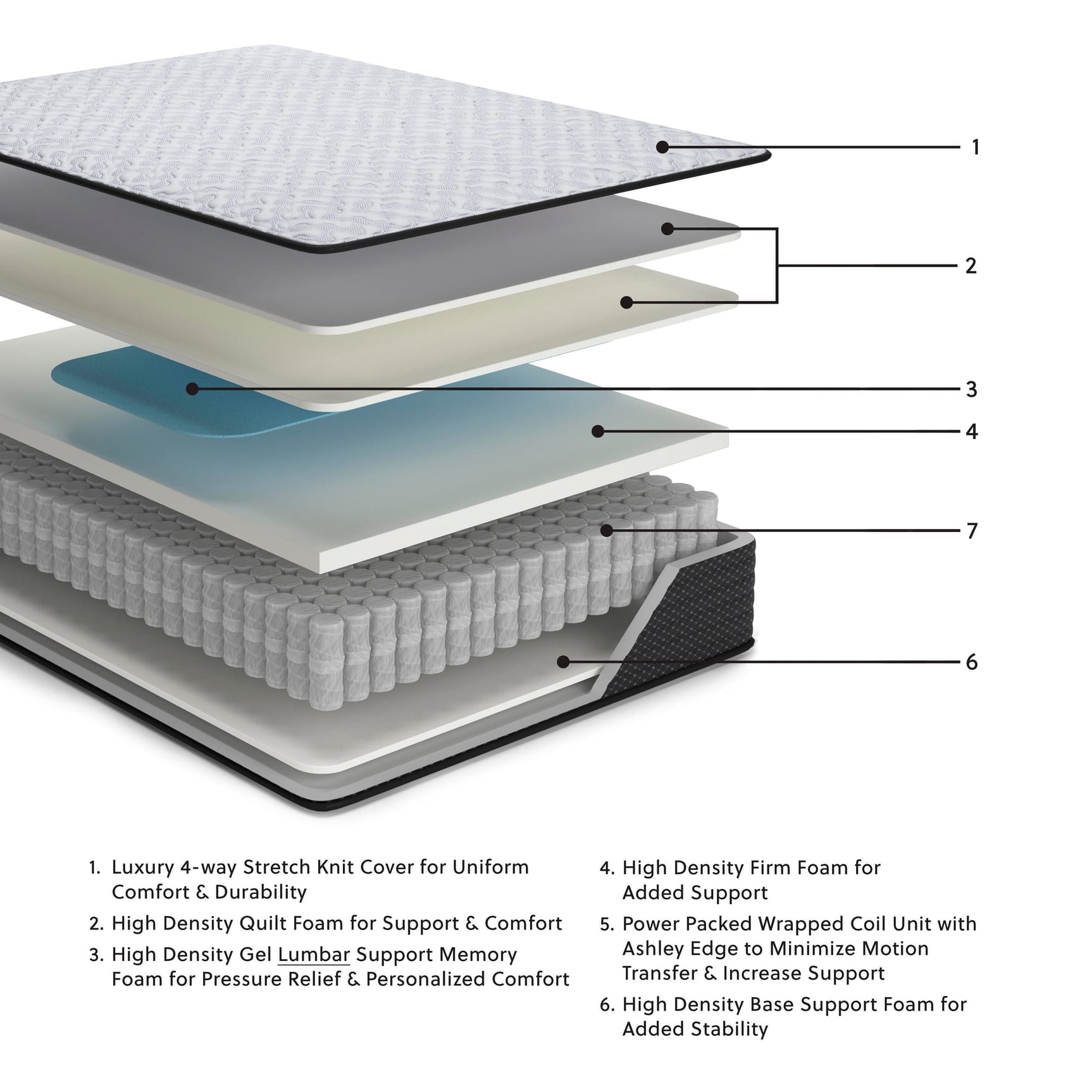 Anniversary Edition Firm White Queen Mattress view 3