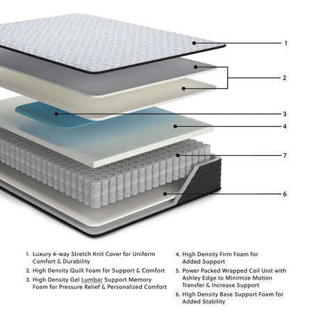 Anniversary Edition Firm White Twin Mattress view 3