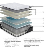 Anniversary Edition Pillowtop White Twin Mattress view 2