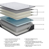 Anniversary Edition Plush White Twin Mattress view 3