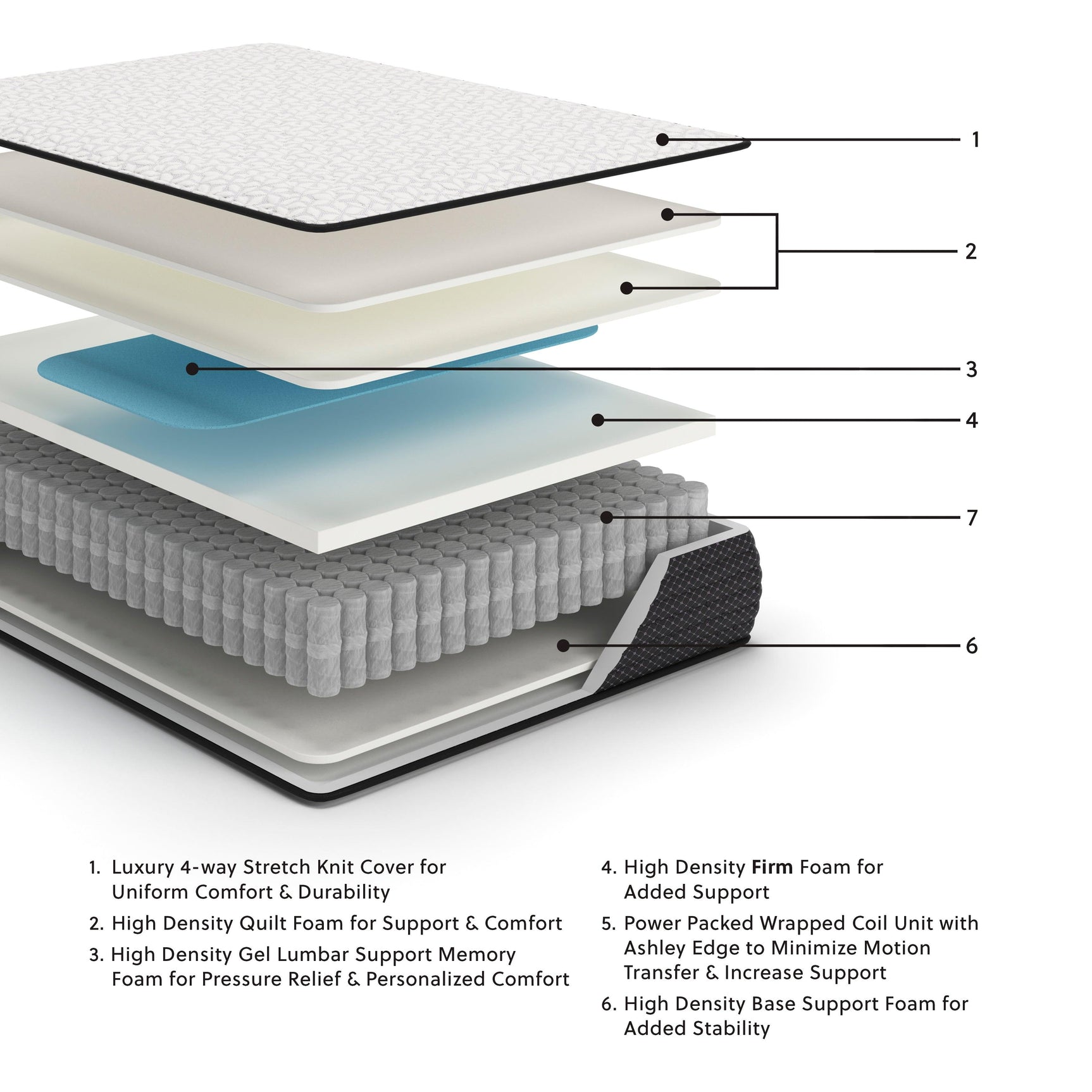 Limited Edition Firm White Full Mattress M41021 - Ella Furniture