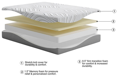 Gray Modern Memory Foam Medium Full Mattress - Ella Furniture