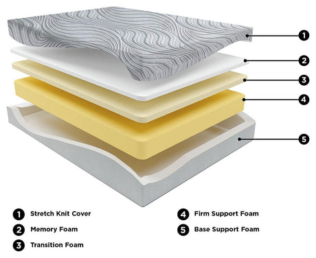 8 Inch Bonnell Hybrid White Twin Mattress - Ella Furniture