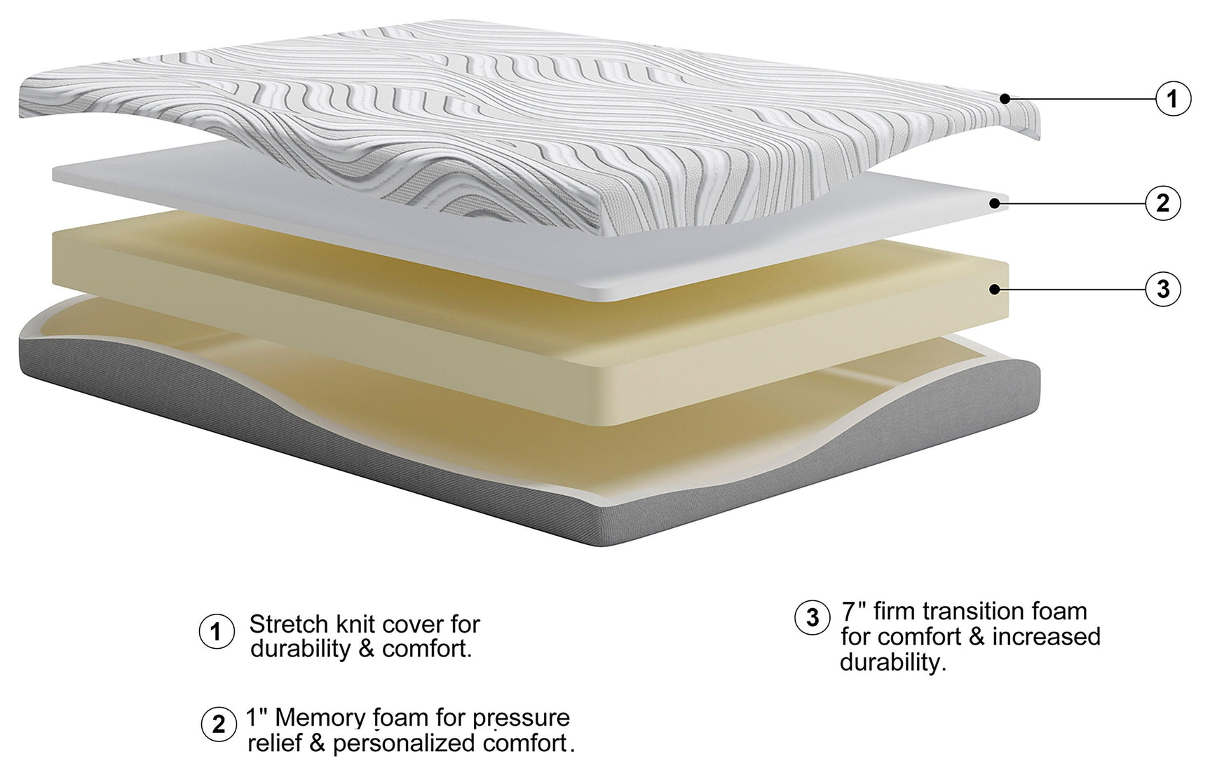 8 Inch Memory Foam White Queen Mattress - Ella Furniture