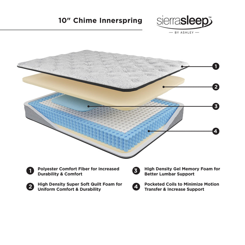 Chime 10 Inch Hybrid White Queen Mattress In A Box